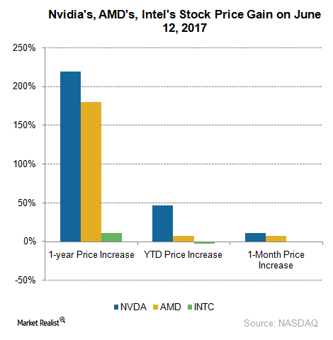 nvda price target 2017 nvda price target 2017