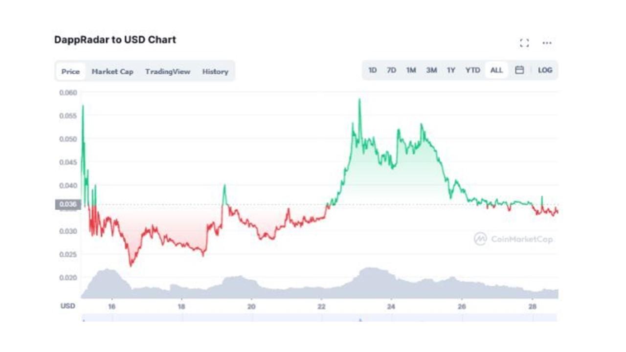 byt cryptocurrency launch date