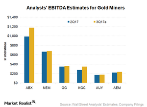 uploads///EBITDA Estimates