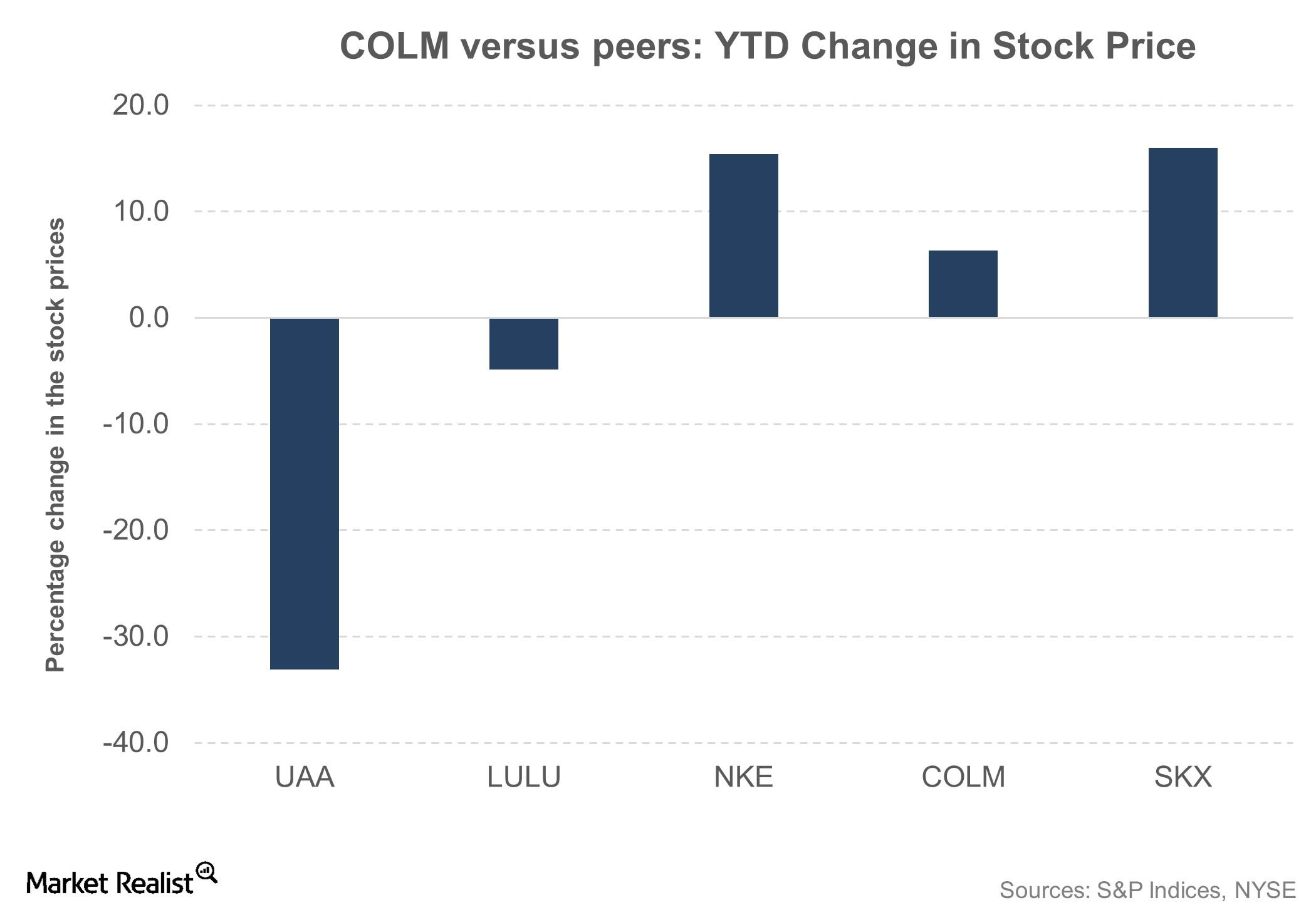 Final Flight Outfitters Inc. Columbia Sportswear Company Columbia