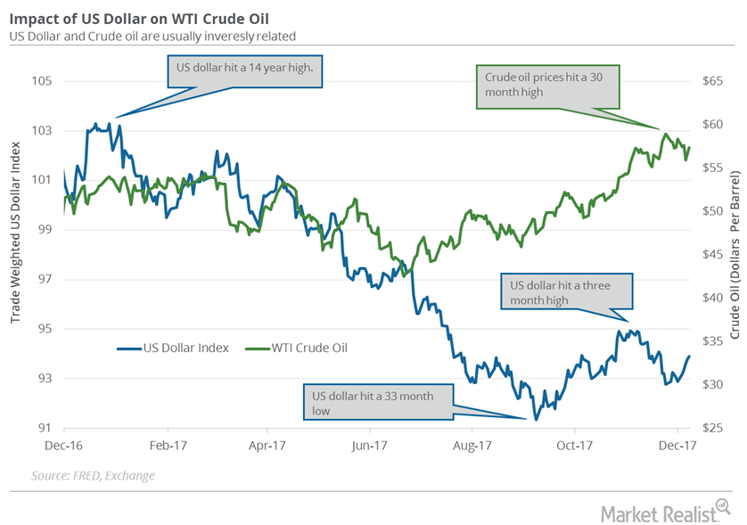 uploads///DXY