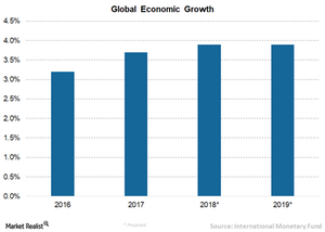 Are Tougher Days ahead for Global Equities?