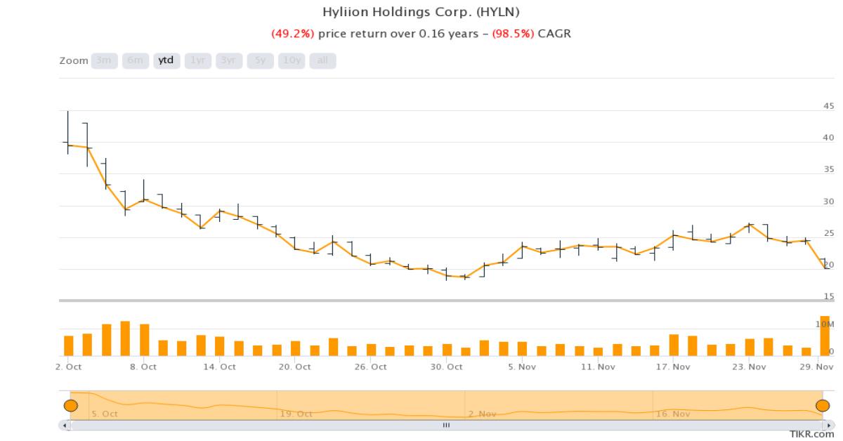 hyliion holdings corp stock price