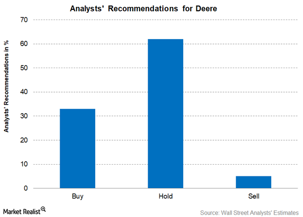 uploads///Part  analysts recommendations