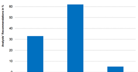 uploads///Part  analysts recommendations