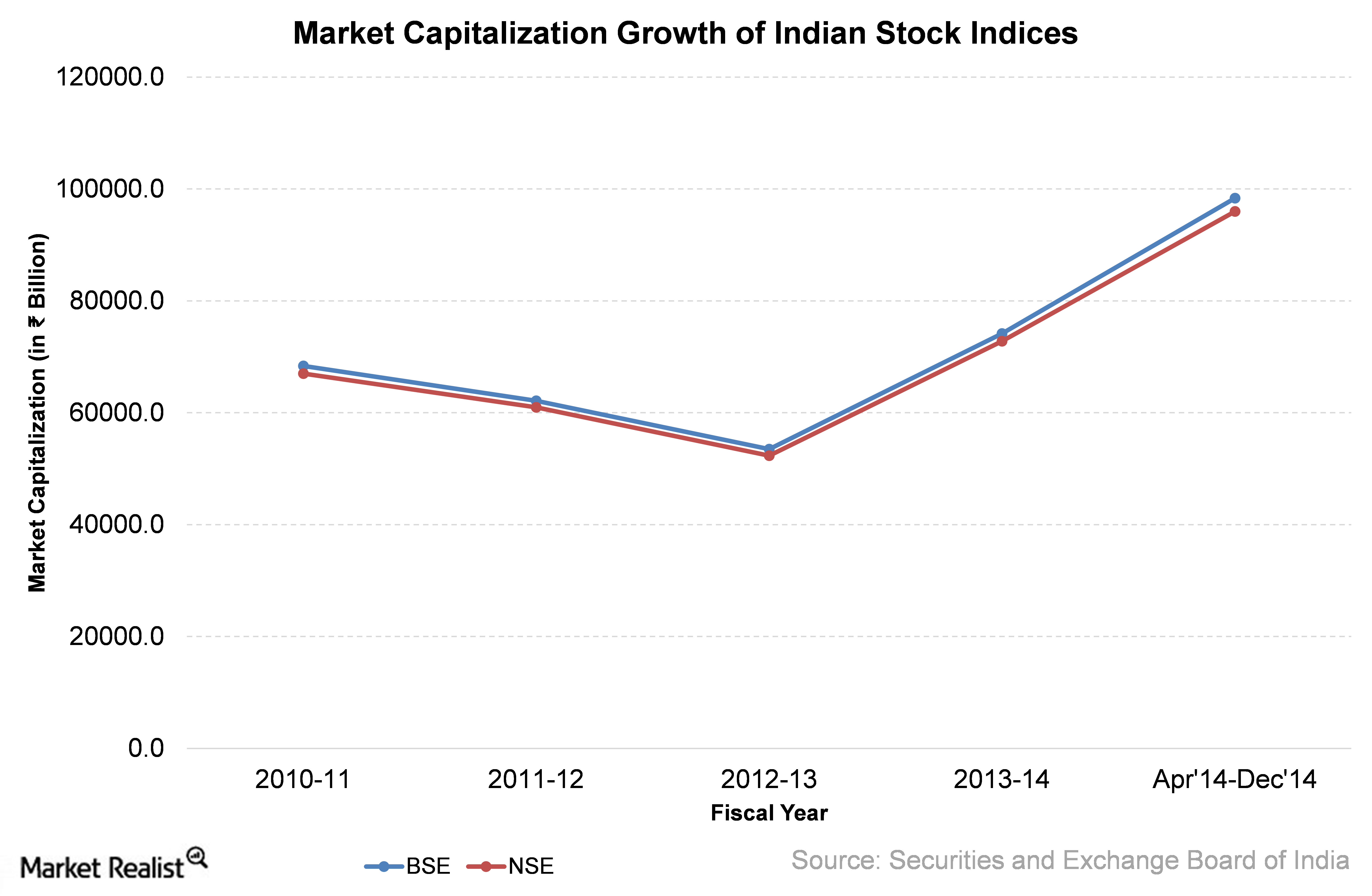 Why India s Equity Market Recovered After Continuous Slides why-india-s-equity-market-recovered-after-continuous-slides