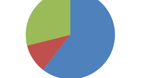 uploads///analysts recommendations