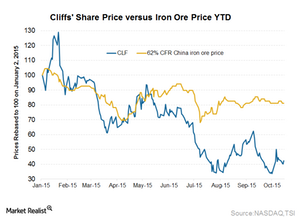 uploads///Cliffs versus iron ore