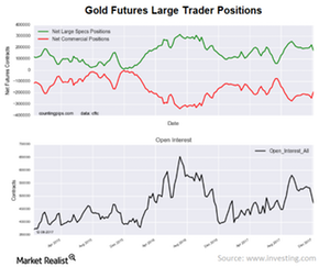 uploads///gold positions