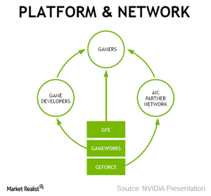 uploads///A_Semiconductors_NVDA_platform model