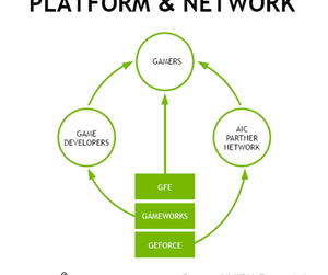 uploads///A_Semiconductors_NVDA_platform model