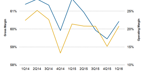 uploads///KO Margins
