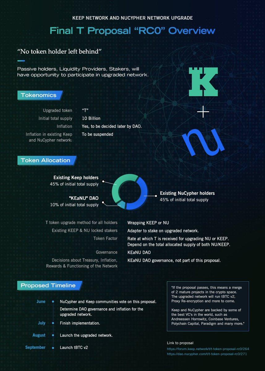 nucypher keep merger