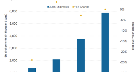 uploads///part shipments