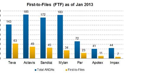 uploads///First to files