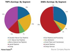 uploads///trps enbs earnings by segment