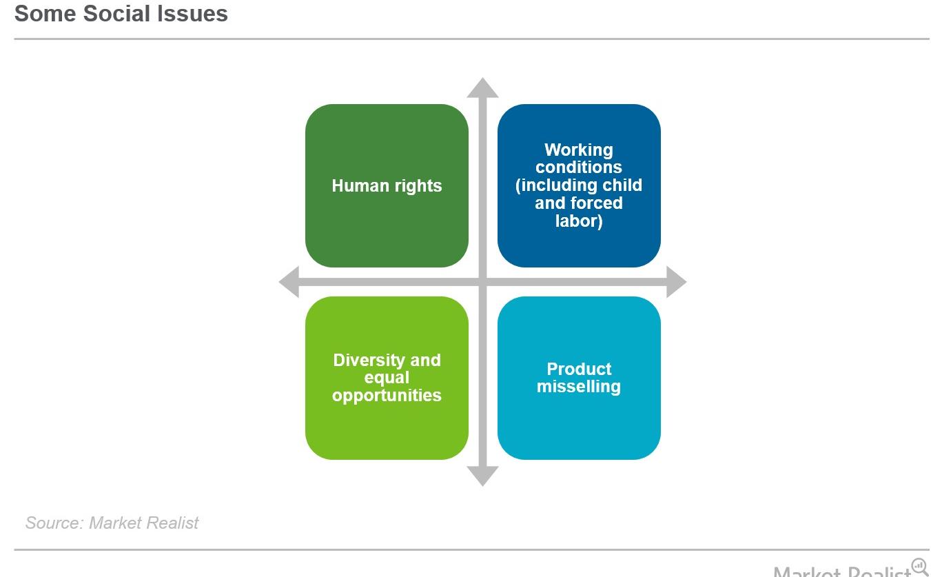 what-social-factors-do-esg-criteria-touch-on