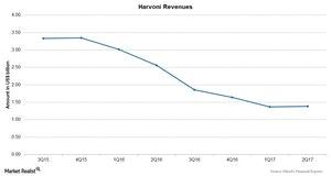 uploads///Chart  Harvoni