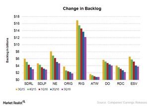 uploads///Change in backlog