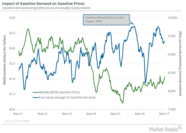 uploads///gasoline demand