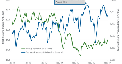uploads///gasoline demand