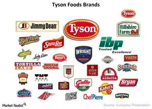 tyson foods products