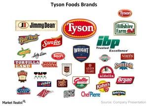 Tyson foods:  Really?  Betting on who will catch it and how many?  TSN-Brands-2014-12-0411