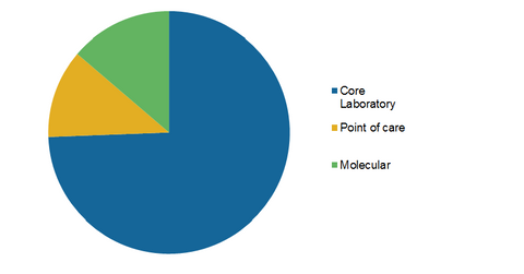 uploads///diagnostic