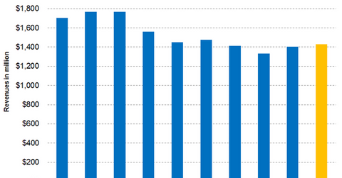 uploads///Part Graph
