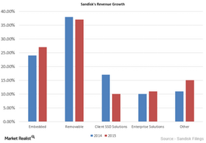 uploads///Revenue Growth