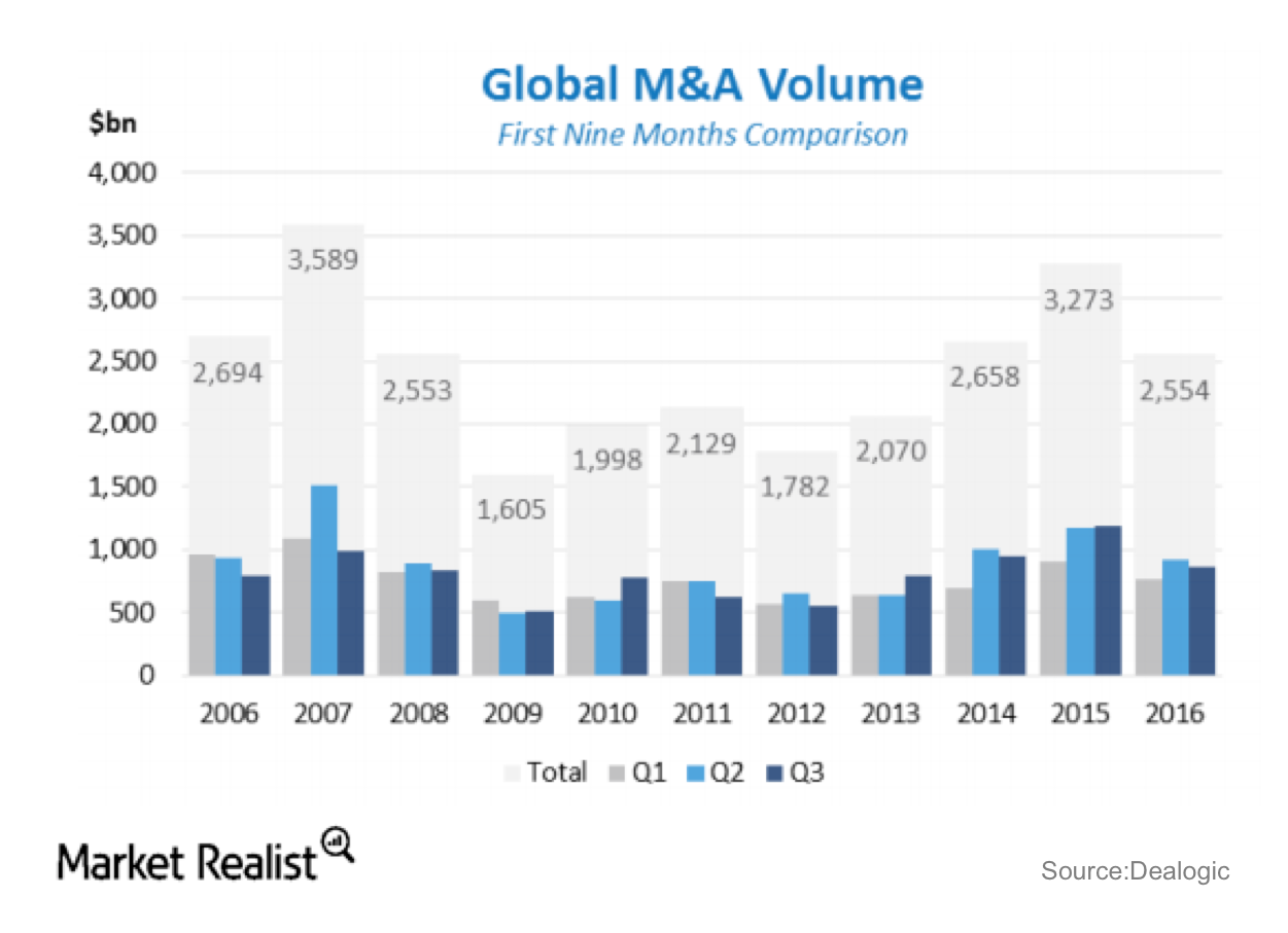 analyzing-morgan-stanley-s-key-earning-drivers-in-2016