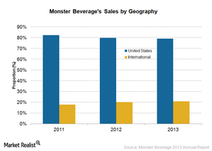 uploads///Sales by geography