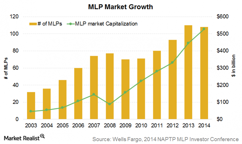 uploads///MLP market v e