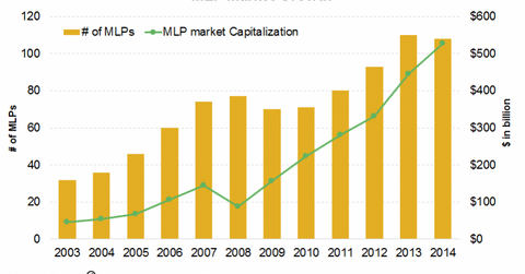 uploads///MLP market v e