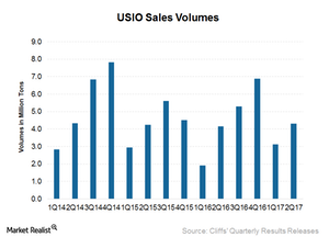 uploads///USIO Sales volumes