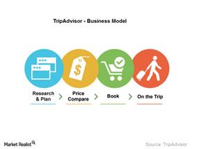 uploads///Business model