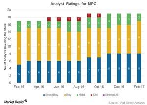 uploads///Analyst Ratings