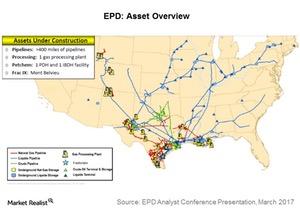 uploads///EPD asset overview