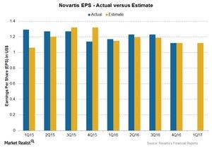 uploads///Chart  EPS