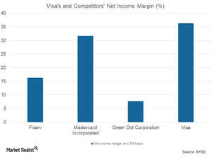 uploads///net income margin