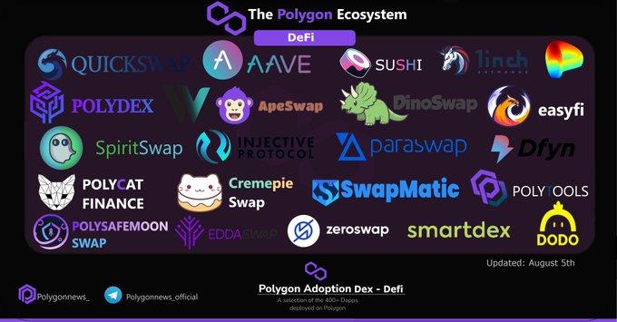 polygon ecosystem