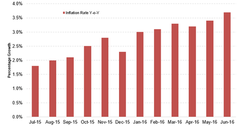 uploads///Norway inflation