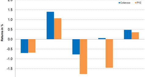 uploads///Part Celanese