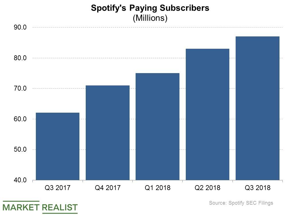 behind-spotify-s-share-repurchase-program