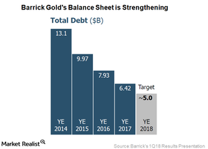 uploads///Balance sheet