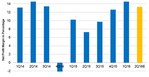 uploads///Part Graph