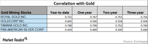 uploads///CORRELATION