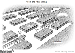 uploads///Room and Pillar Mining_Article