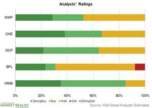 uploads///analysts ratings