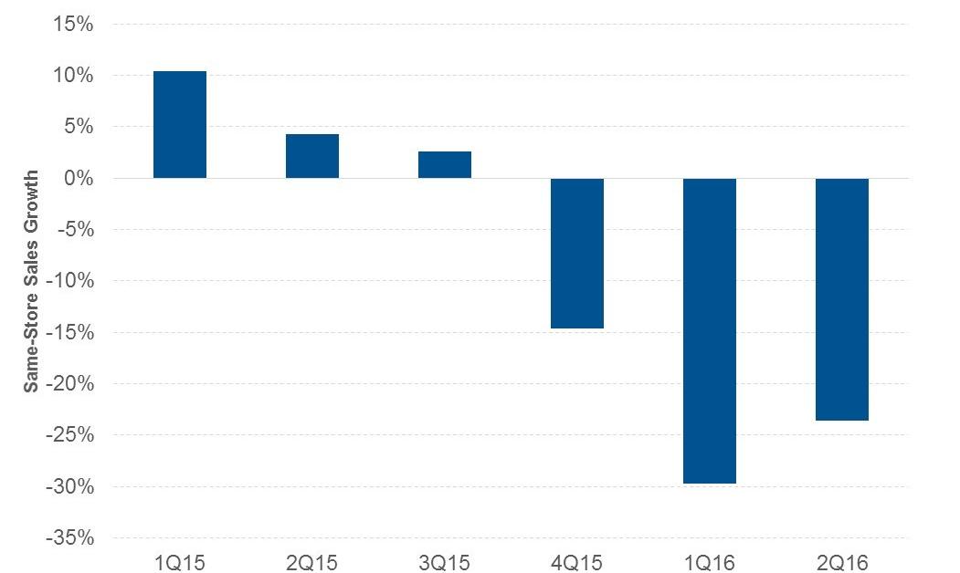 What is Chipotle Doing to Come Back from the E. Coli Crisis?